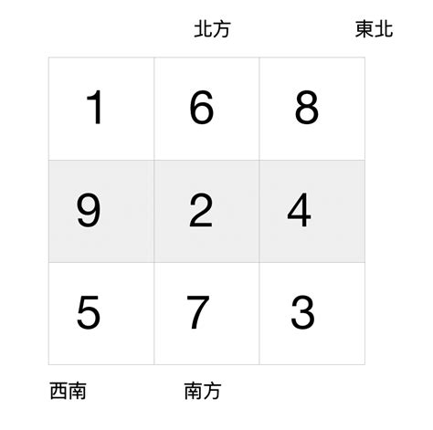 九運風水屋苑|九運下的家居風水及房地產投資指南｜教你簡單善用家居風水吸引 